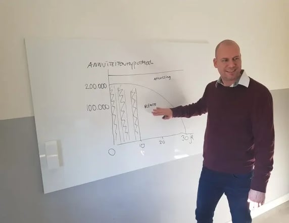 wijze van annuiteit berekenen en grafiek Annuïteitenhypotheek op whiteboard